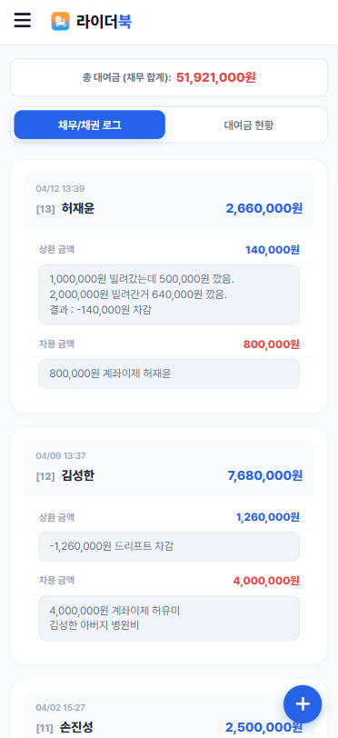 대여금 현황
